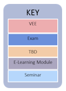Curriculum Components Key