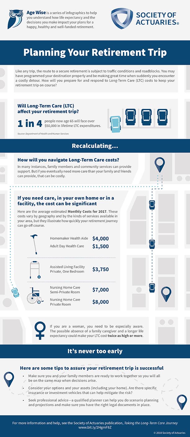 Age Wise Infographic Series &ndash; 5