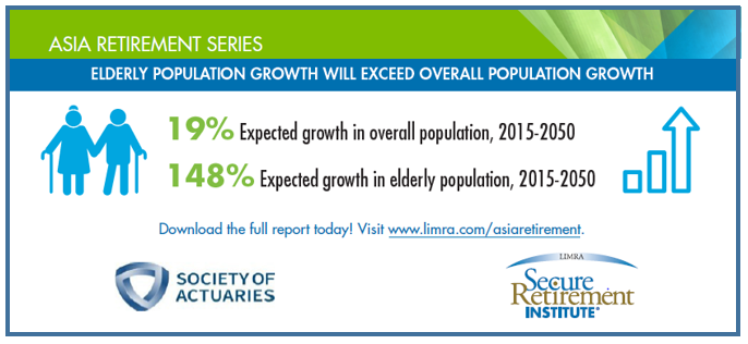 Asia Elderly Population Growth Asia Elderly Population Growth