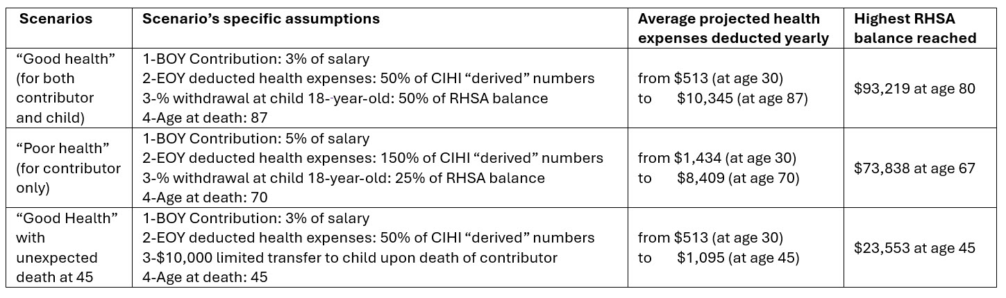 ipi-2025-05-veilleux-table.jpg